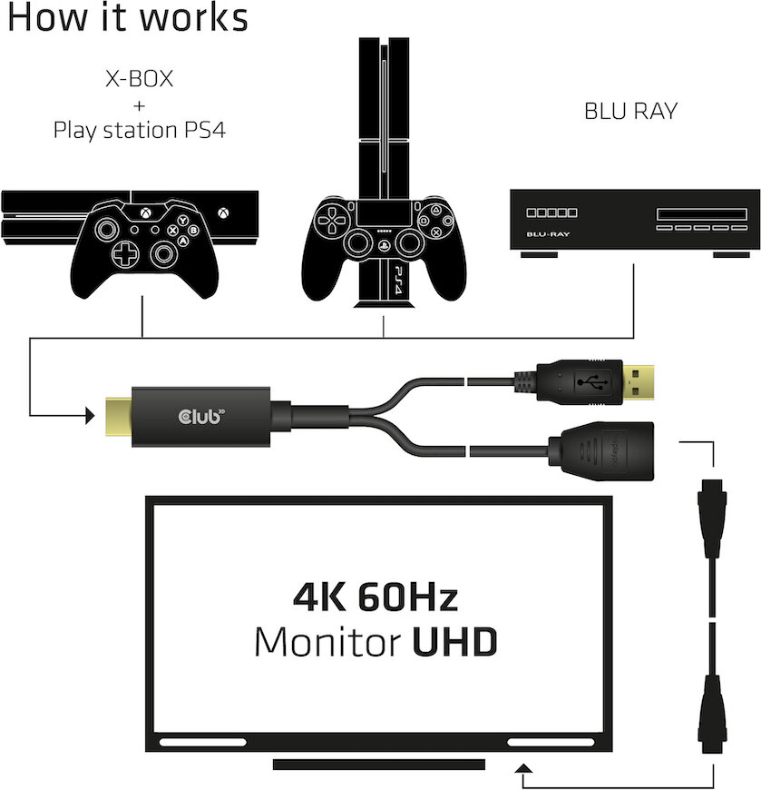 Adapter Club 3D HDMI - DisplayPort 1.2, USB-virtalähde, 25 cm hinta ja tiedot | Adapterit | hobbyhall.fi