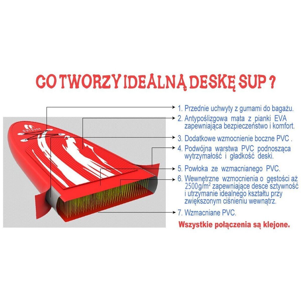 Puhallettava melalauta Enero, 250x91x15 cm, 145kg hinta ja tiedot | SUP-laudat | hobbyhall.fi