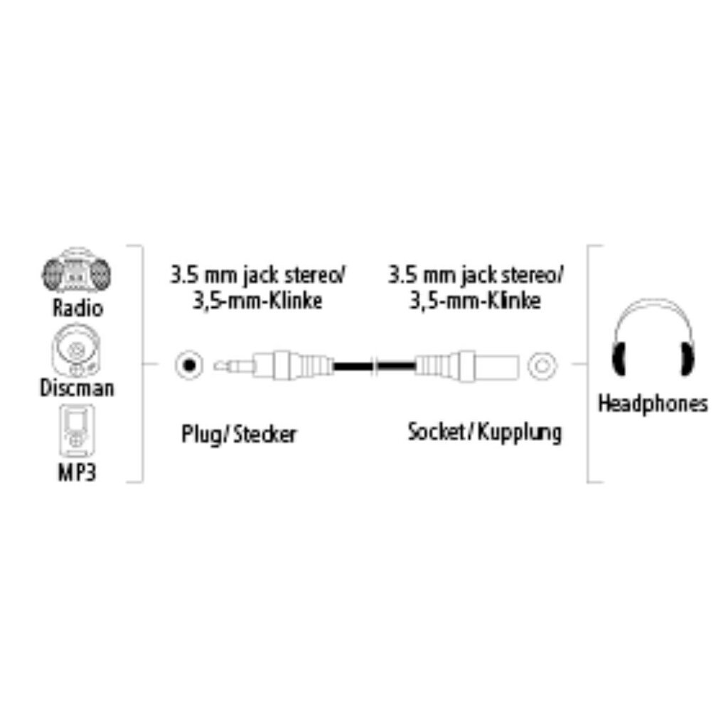 Kaapelin jatkojohto Hama 3,5 mm liitin - 3,5 mm pistoke, 1,5 m, musta hinta ja tiedot | Kaapelit ja adapterit | hobbyhall.fi