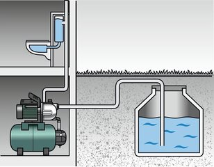 Pumppu hydroforilla FIELDMANN FVC 8510 E, 20L, 0,8kW hinta ja tiedot | Vesipumput ja -painesäiliöt | hobbyhall.fi