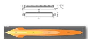 LED lisävalo 12/24V 70W 6000K hinta ja tiedot | Osram Muut autoilun lisätarvikkeet | hobbyhall.fi