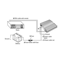 Hama Power Kit -autovahvistimen liitäntäsarja (62424) 16 mm² hinta ja tiedot | Kaapelit ja adapterit | hobbyhall.fi