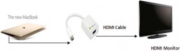 Techly USB-C į HDMI UHD * 60Hz -adapteri, valkoinen hinta ja tiedot | Adapterit | hobbyhall.fi