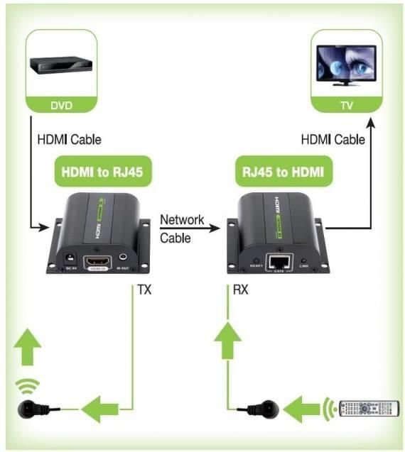 Techly Full HD 1080p - 60m Cat6/6a/7 IR -HDMI-laajennus hinta ja tiedot | Adapterit | hobbyhall.fi
