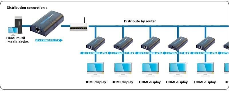 HDMI-laajennus Techly Over IP Cat5e / 6/ 6a / 7 1080p - 120m hinta ja tiedot | Adapterit | hobbyhall.fi