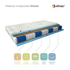 Patja NORE Amore Aloevera, 80x200 cm hinta ja tiedot | Patjat | hobbyhall.fi