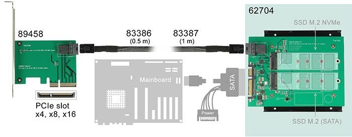 Delock 62704 hinta ja tiedot | Ohjain- ja laajennuskortit | hobbyhall.fi