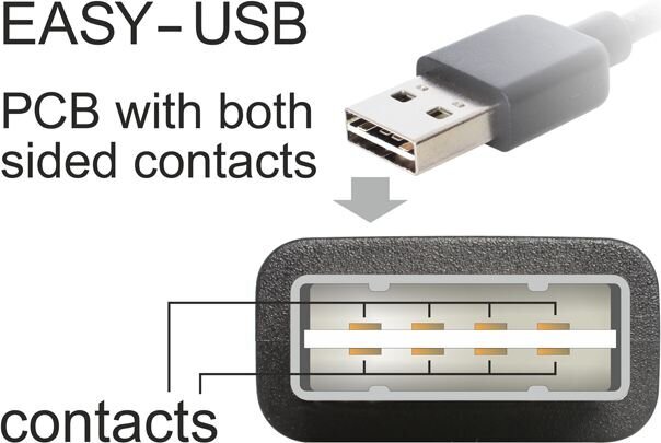 USB 2.0 -kaapeli DELOCK 85194 (2 m) Valkoinen hinta ja tiedot | Puhelinkaapelit | hobbyhall.fi