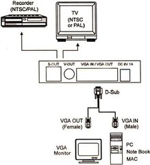 Adapteri AV Lindy Komposiittivideo - S-Video - D-Sub (VGA) (32566) hinta ja tiedot | Lindy Tietokoneet ja pelaaminen | hobbyhall.fi