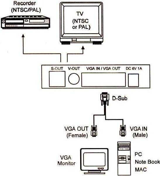 Adapteri AV Lindy Komposiittivideo - S-Video - D-Sub (VGA) (32566) hinta ja tiedot | Adapterit | hobbyhall.fi