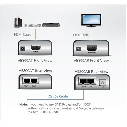 Aten VE800A-AT-G hinta ja tiedot | Verkkokytkimet | hobbyhall.fi