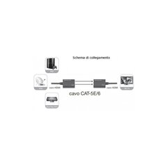 HDMI-laajennus Techly UTP Cat5e/6 RJ45 -HDMI:n laajennus 30 m asti hinta ja tiedot | Adapterit | hobbyhall.fi