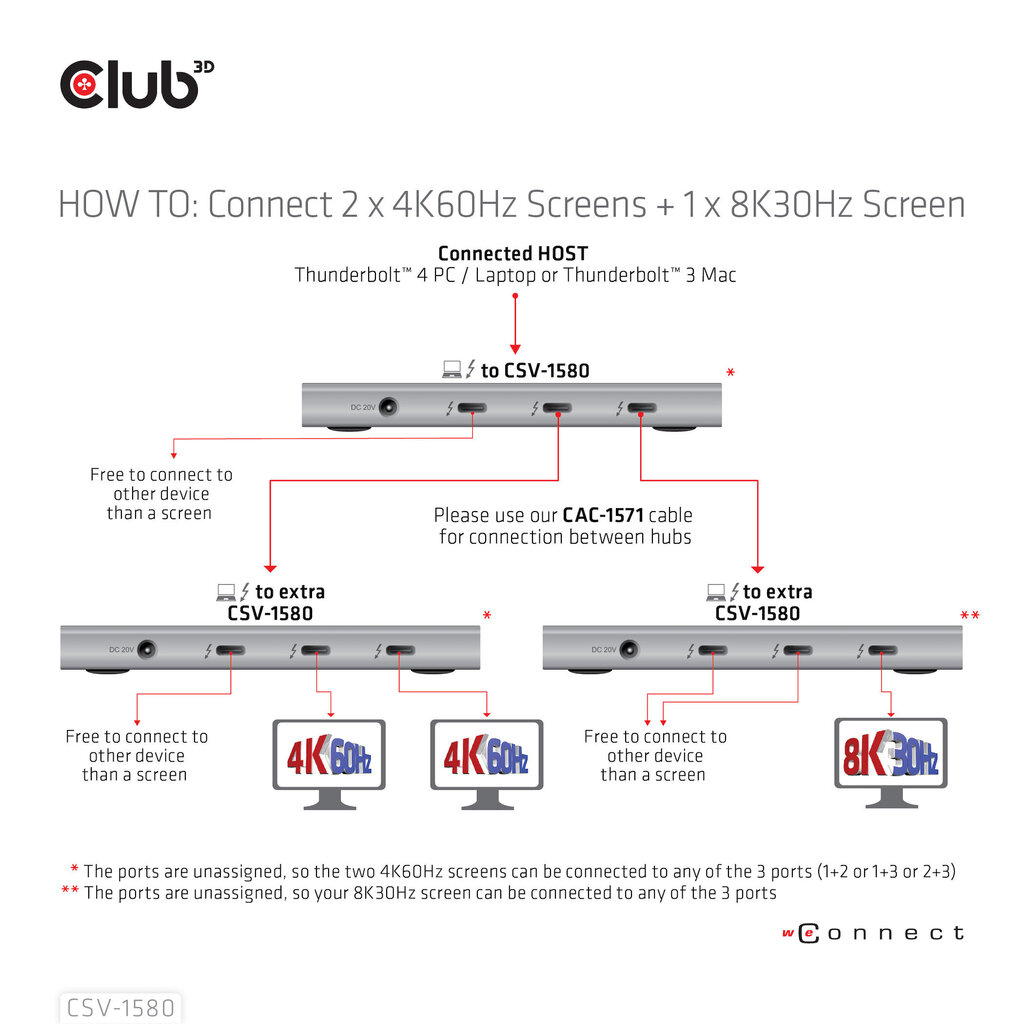 Hub 3D CSV-1580 hinta ja tiedot | Adapterit | hobbyhall.fi