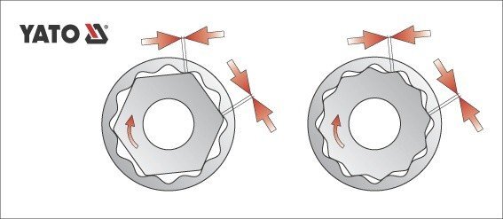 Hylsy 12-kulma, 18,0 mm, 1/2, CrV YATO hinta ja tiedot | Käsityökalut | hobbyhall.fi