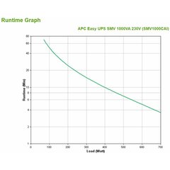 APC SMV1000CAI hinta ja tiedot | UPS-laitteet | hobbyhall.fi