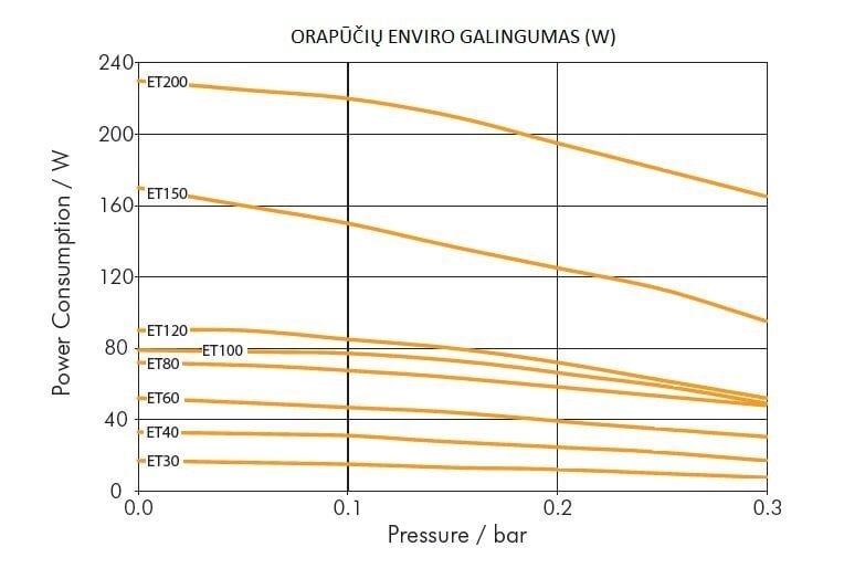 Ilmapumppu Charles Austen Enviro ET30 hinta ja tiedot | Vedensuodattimet | hobbyhall.fi