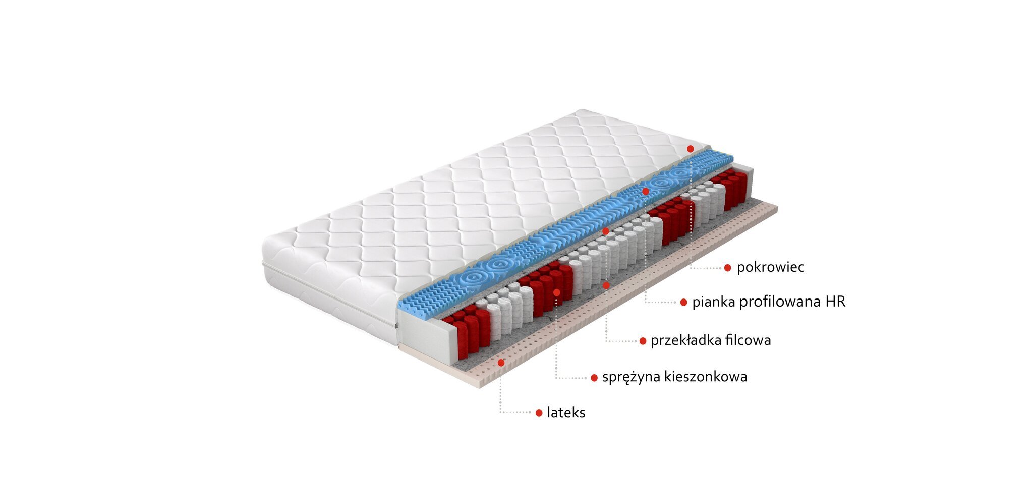 Patja NORE Acapulco, 80 x 200 cm hinta ja tiedot | Patjat | hobbyhall.fi