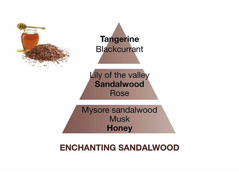 Maison Berger Paris Enchanting Sandalwood, 500 ml hinta ja tiedot | Huonetuoksut | hobbyhall.fi