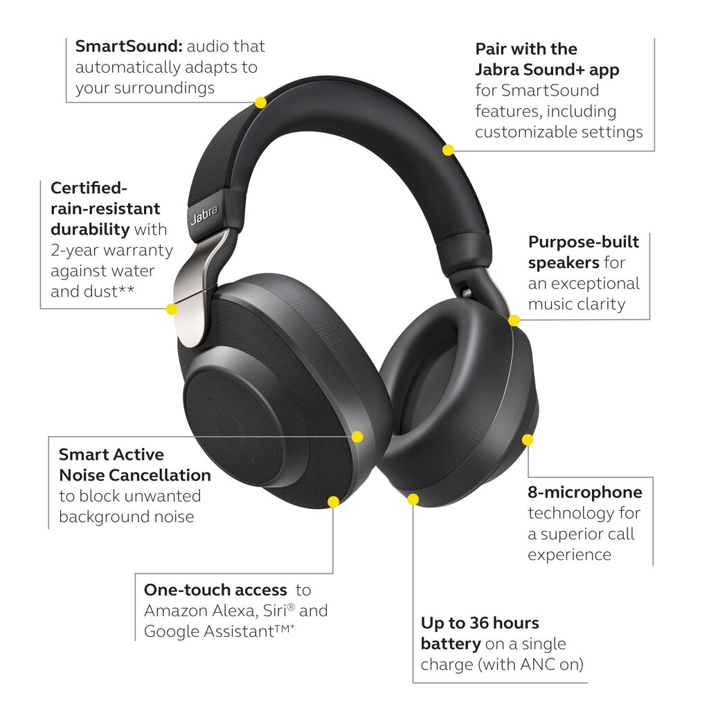 Jabra Elite 85h langattomat around-ear-kuulokkeet Titanium Black : 100-99030000-60 hinta ja tiedot | Kuulokkeet | hobbyhall.fi