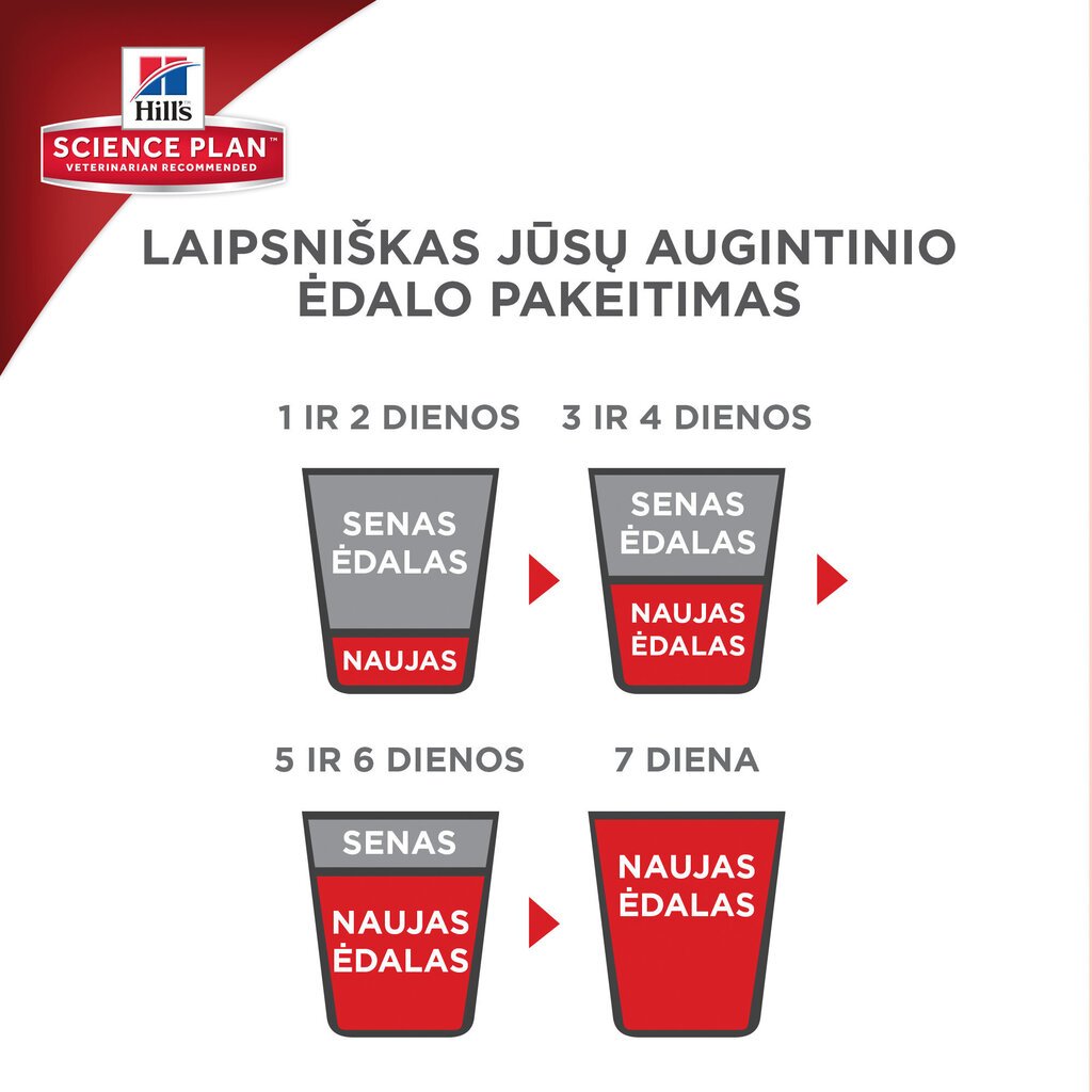 Kuivaruoka aikuisille kissoille Hill's Science Plan Young Adult Sterilized Cat tonnikalalla, 10 kg hinta ja tiedot | Kissan kuivaruoka | hobbyhall.fi