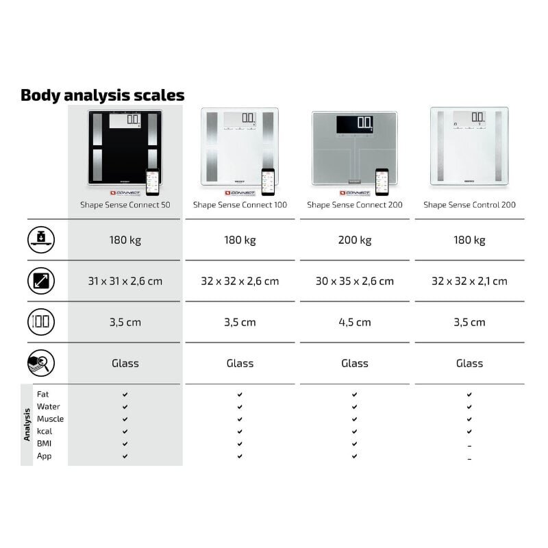 Analyyttinen vaaka Shape Sense Connect 50 Soehnle hinta ja tiedot | Vaa'at | hobbyhall.fi