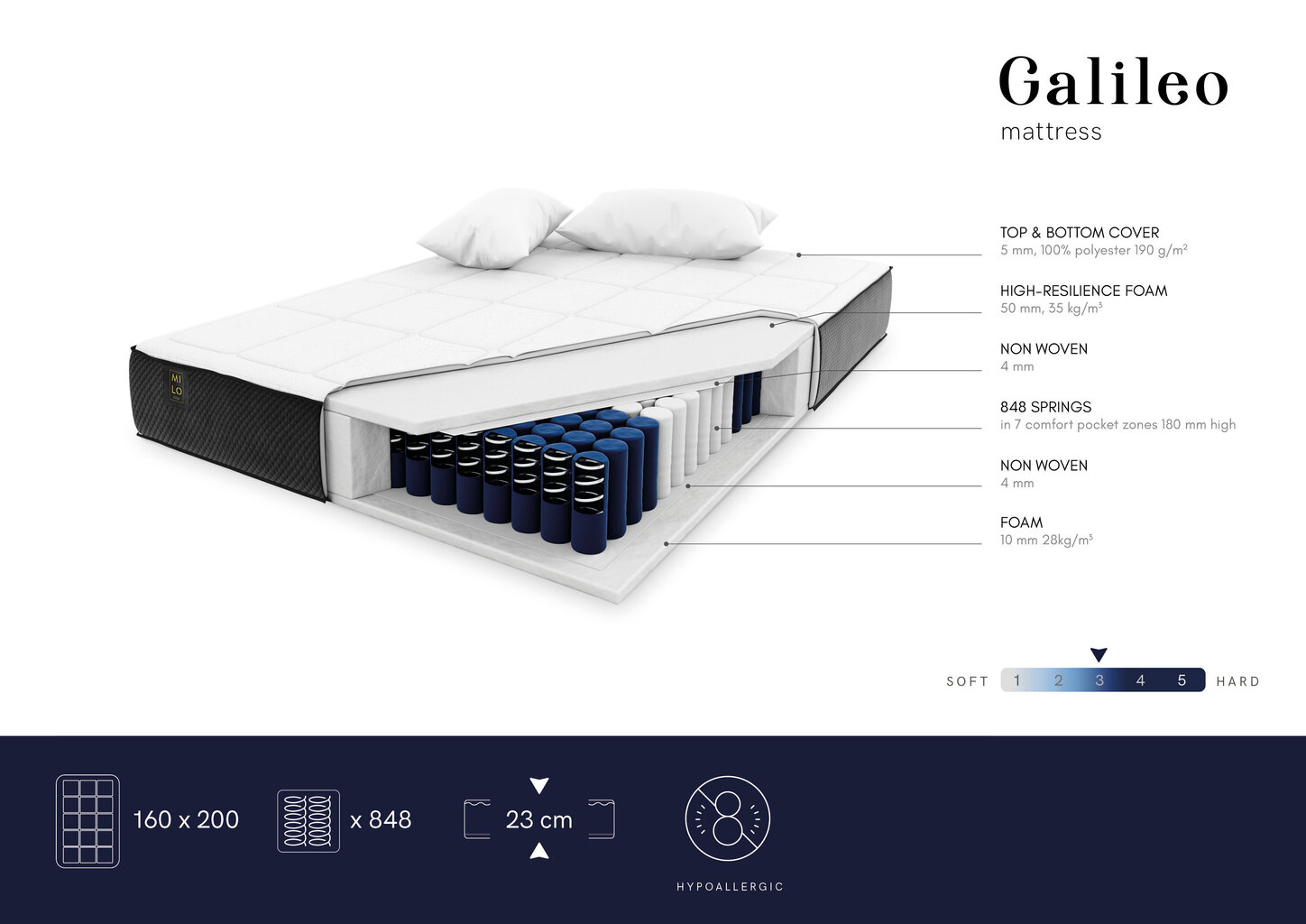 Patja Milo Casa Galileo, 160x200cm hinta ja tiedot | Patjat | hobbyhall.fi