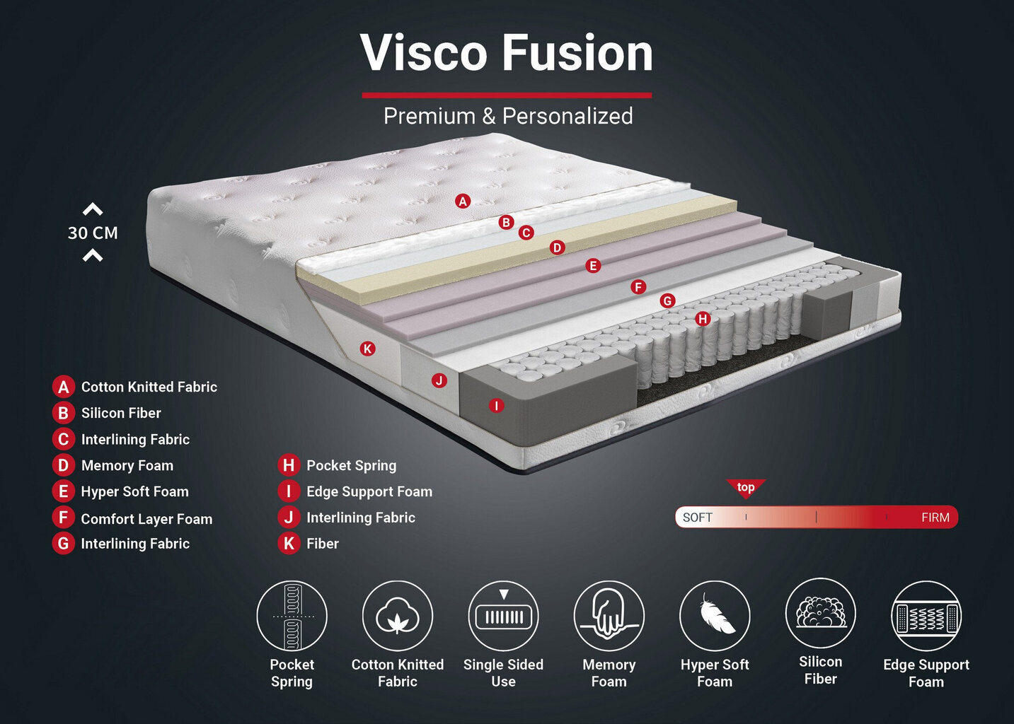 Design Visco Fusion patja, 140x200 cm, valkoinen hinta ja tiedot | Patjat | hobbyhall.fi