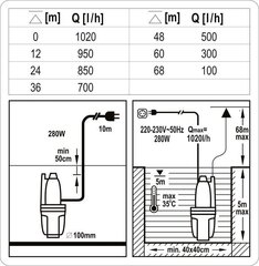 Kalvo vesipumppu Sthor 280W T79943 hinta ja tiedot | Sthor Kodin remontointi | hobbyhall.fi