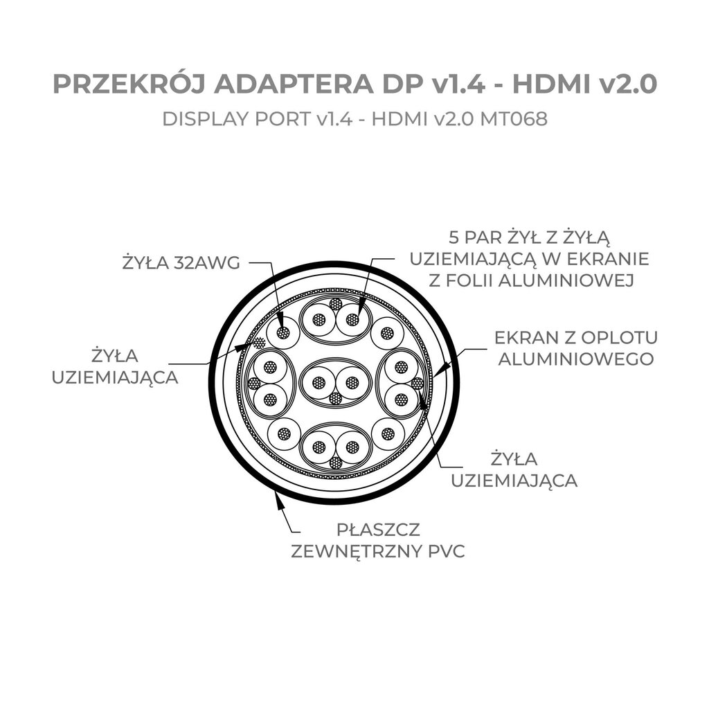 Montis DisplayPort v1.4 — HDMI v2.0 MT068 0.2 m hinta ja tiedot | Adapterit | hobbyhall.fi