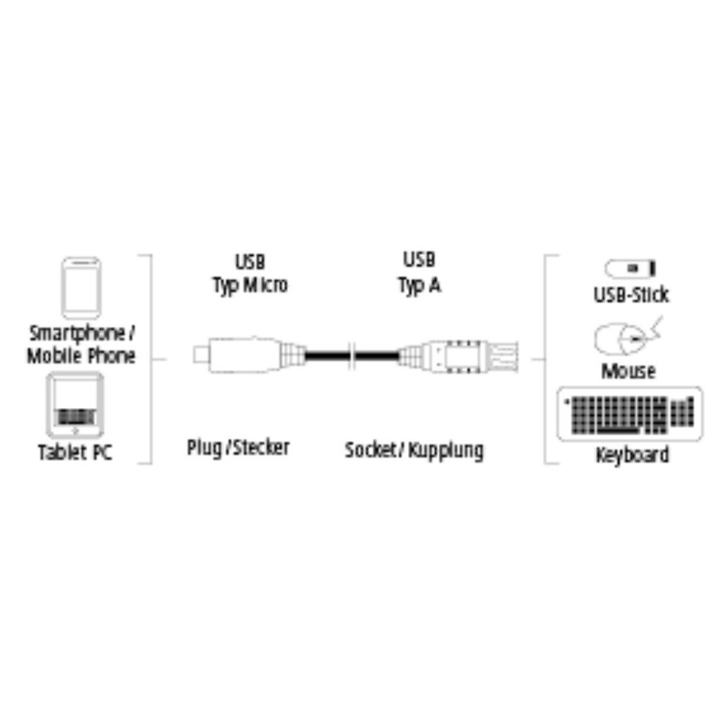 Kaapeli Hama 00054511 USB 3.0 A - USB 3.0 Micro B, 0,15 m hinta ja tiedot | Kaapelit ja adapterit | hobbyhall.fi