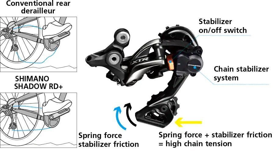 Takavaihde Shimano XT RD-M8100 1x12-vaihteinen hinta ja tiedot | Muut polkupyörän varaosat | hobbyhall.fi