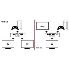 Kaksoiskytkin Techly HDMI 2x1 tai 1x2 4K*60Hz hinta ja tiedot | Koteloiden lisätarvikkeet | hobbyhall.fi