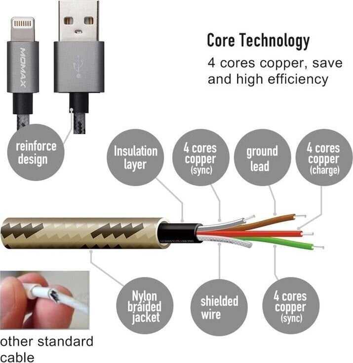 Momax Elite kaapeli - hopea hinta ja tiedot | Puhelinkaapelit | hobbyhall.fi