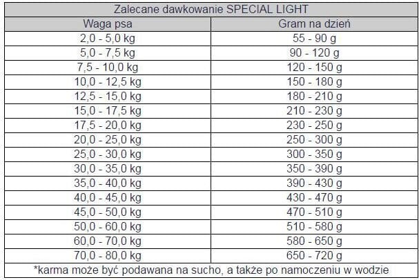 Kuivaruoka koirille Bosch Light, 12,5 kg hinta ja tiedot | Koiran kuivaruoka | hobbyhall.fi