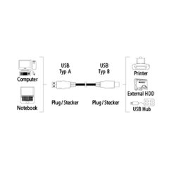 Hama USB-A -- USB-B kaapeli, 1,8 m, 00078462 hinta ja tiedot | Kaapelit ja adapterit | hobbyhall.fi