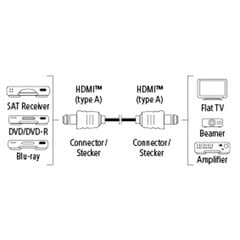 Hama HDMI 1.4 kaapeli / 1,5m, kullatut liitimet, 00122104 hinta ja tiedot | Kaapelit ja adapterit | hobbyhall.fi