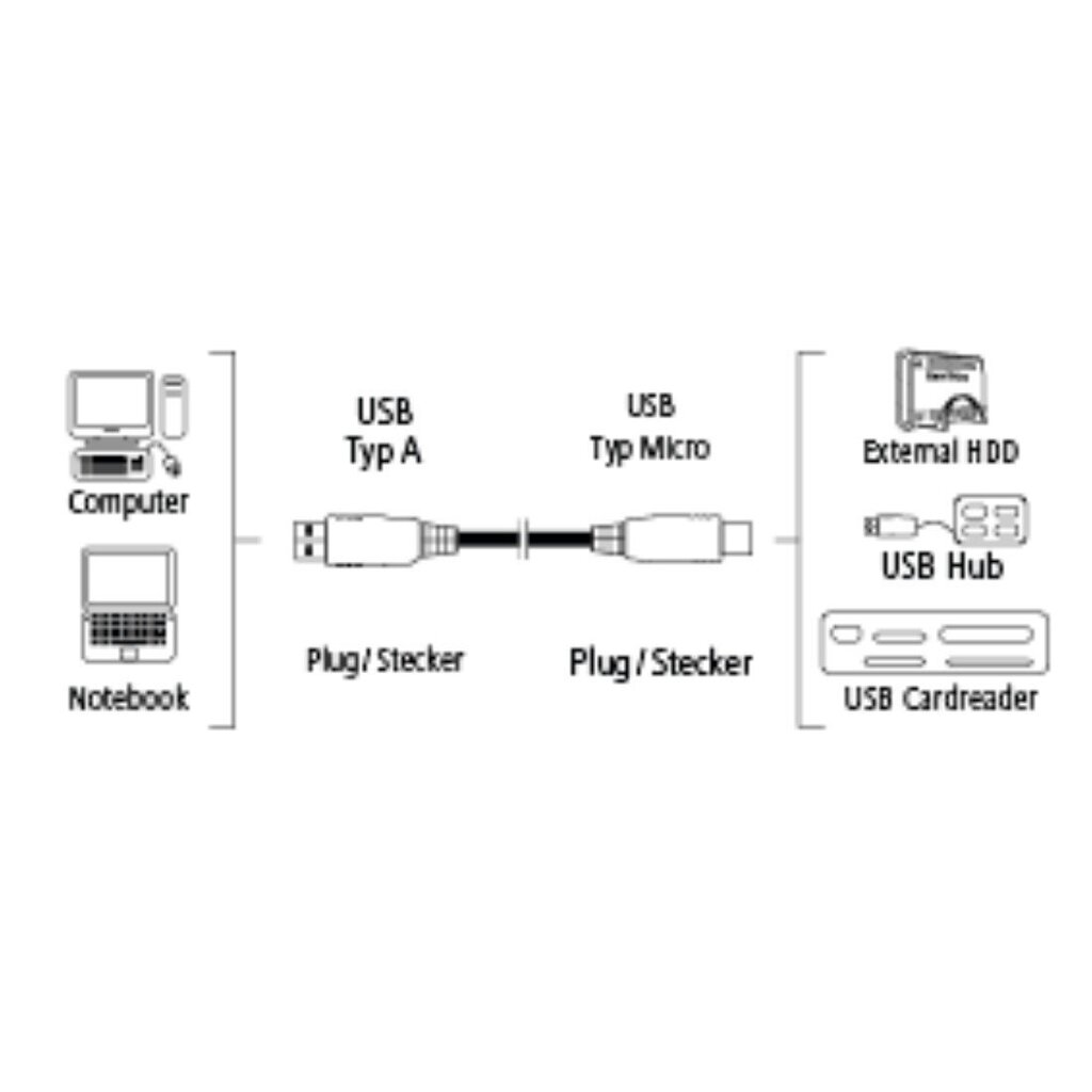 Kaapeli Hama 00053749 USB 3.0 - USB 3.0 Micro B, 0.75m hinta ja tiedot | Kaapelit ja adapterit | hobbyhall.fi