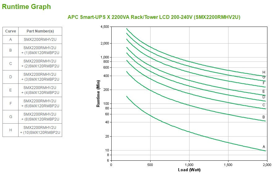 APC SMX2200RMHV2U hinta ja tiedot | UPS-laitteet | hobbyhall.fi