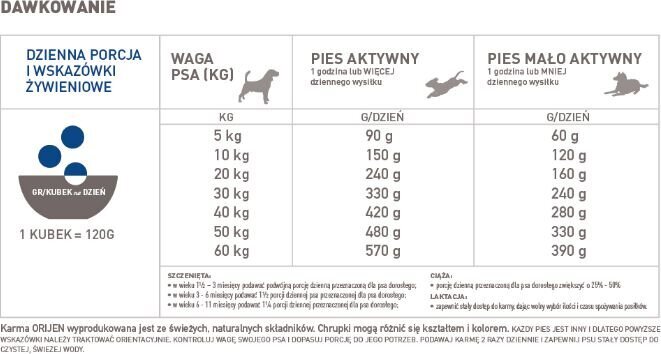 Acana Orijen Original Dog, 6 kg hinta ja tiedot | Koiran kuivaruoka | hobbyhall.fi