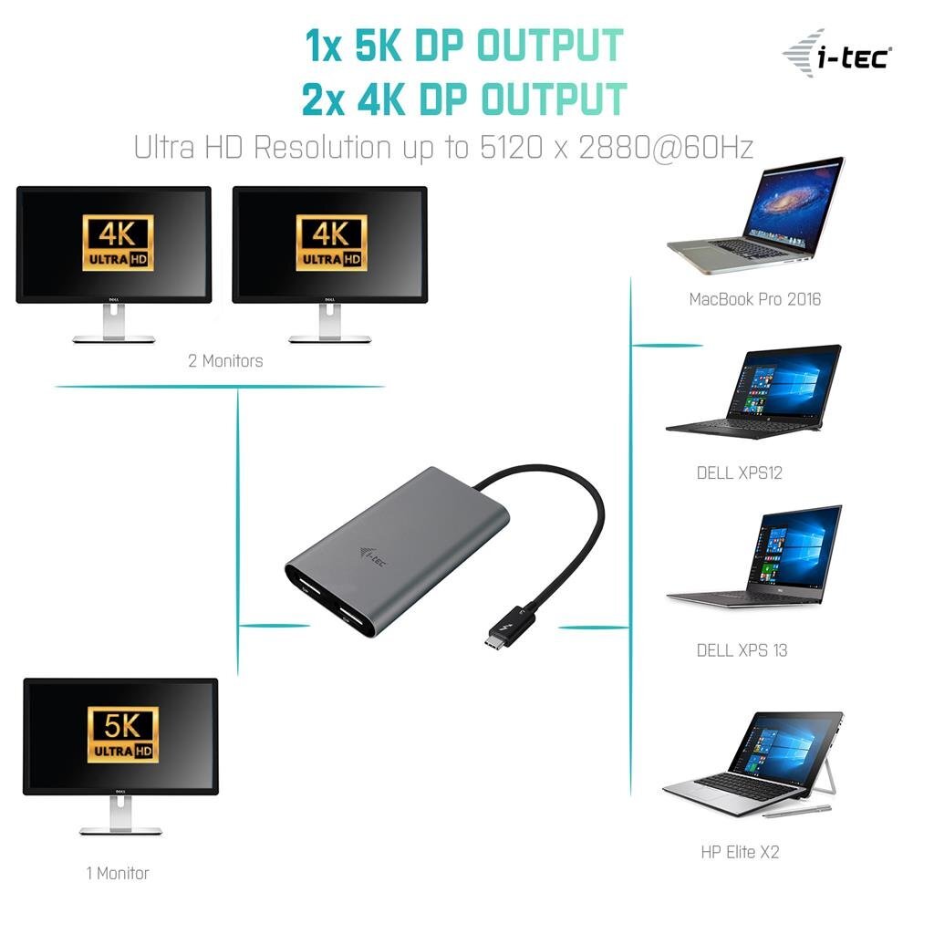 Adapteri iTC TB3DUAL4KDP hinta ja tiedot | Adapterit | hobbyhall.fi