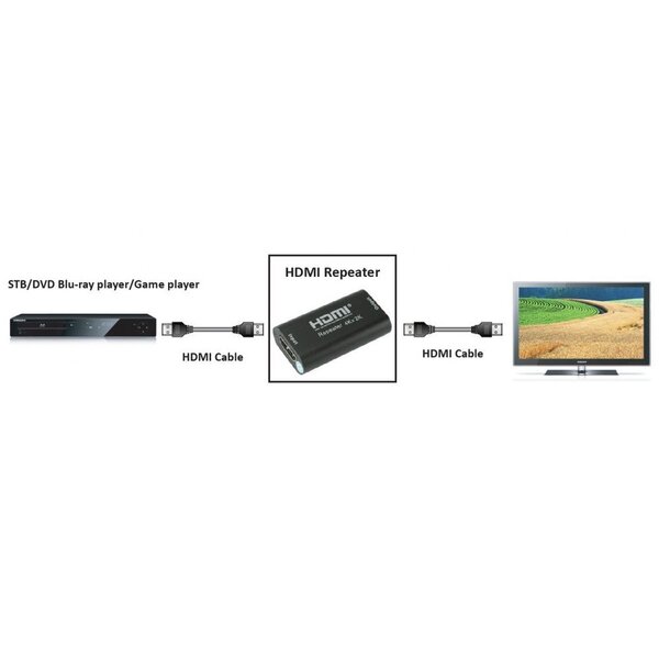 4K HDMI-signaalin siirto jopa 40 m Techly Internetistä