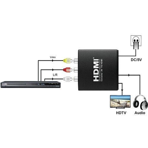 Muunnin, AV-HDMI hinta ja tiedot | Kaapelit ja adapterit | hobbyhall.fi