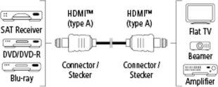 Hama HDMI 1.4 kaapeli /10 m, kullatut liitimet hinta ja tiedot | Kaapelit ja adapterit | hobbyhall.fi