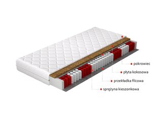 NORE Pini patja, 160 cm x 200 cm hinta ja tiedot | Patjat | hobbyhall.fi