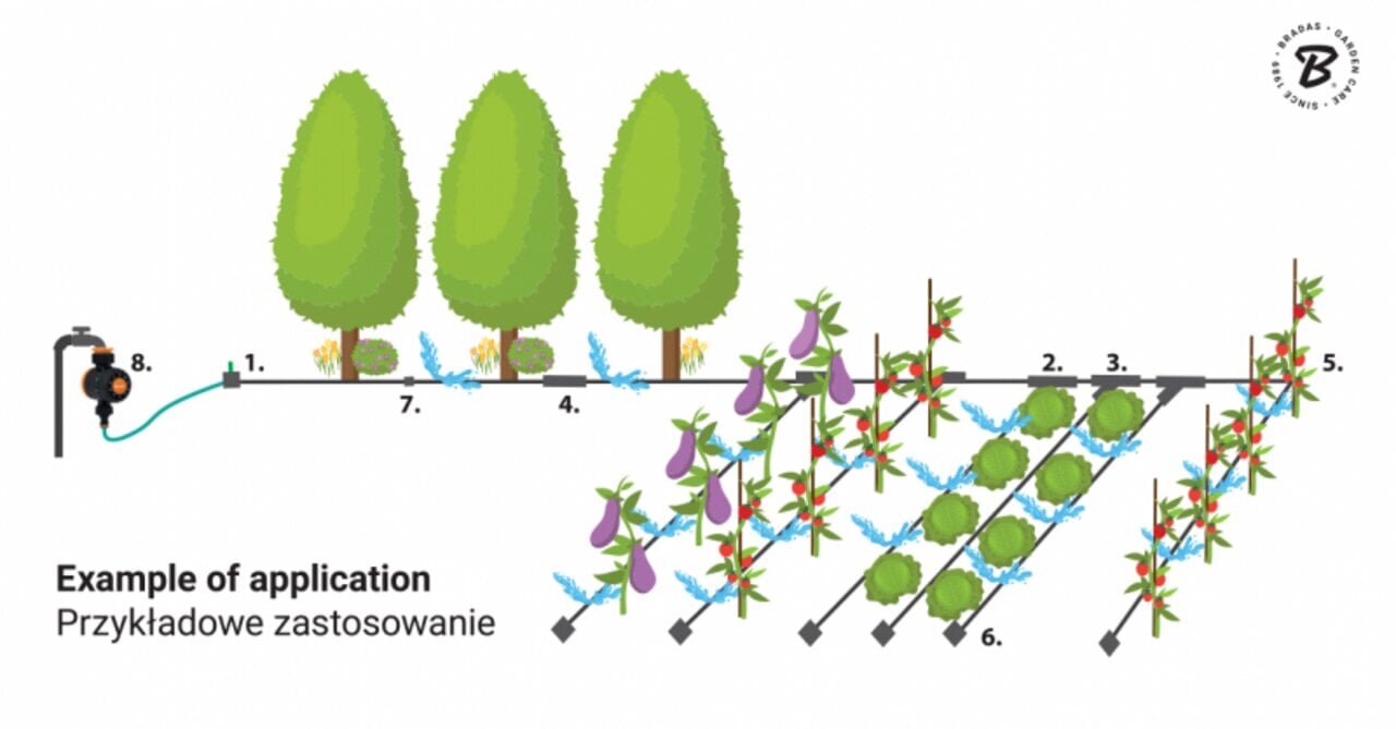 Bradas WATER FLOW DRIP tippukastelusarja letkulla, 50 m hinta ja tiedot | Puutarhaletkut, kastelukannut ja muut kastelutarvikkeet | hobbyhall.fi