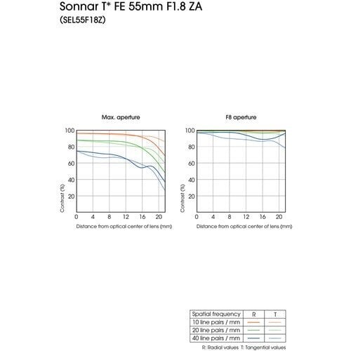 Sony Sonnar T* FE 55mm F1.8 ZA hinta ja tiedot | Objektiivit | hobbyhall.fi