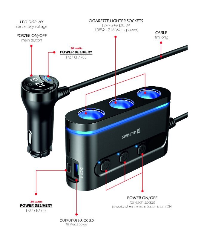 Swissten Car charger 2x USB-C PD / 1x USB-A QA 3.0 / 3x CL hinta ja tiedot | Puhelimen laturit | hobbyhall.fi