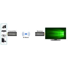 Tekninen IDATA HDMI-WL53 AV Extender AV lähetin ja vastaanotin Mustan värinen hinta ja tiedot | Signaalinvahvistimet | hobbyhall.fi