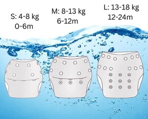 Vuodonkestävät, säädettävän kokoiset uimavaipat, vauvan uimapuvut 4-18 kg (0-24 kk). hinta ja tiedot | Baby Planet Muoti | hobbyhall.fi