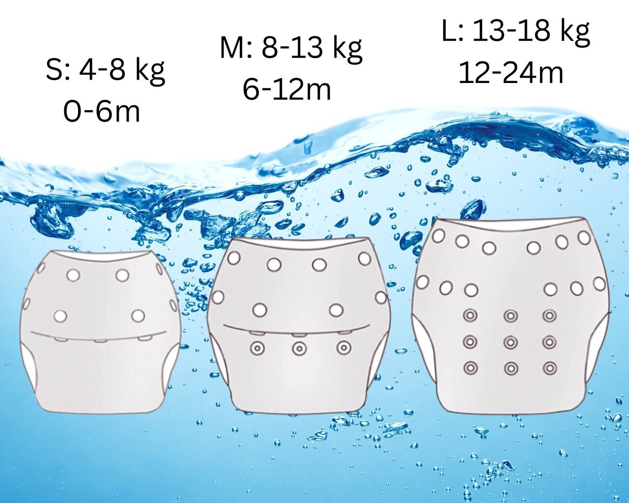 Vuodonkestävät, säädettävän kokoiset uimavaipat, vauvan uimapuvut 4-18 kg (0-24 kk). hinta ja tiedot | Vauvan uimapuvut | hobbyhall.fi